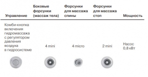 Гидромассажная система Koller Pool ECO HYDRO